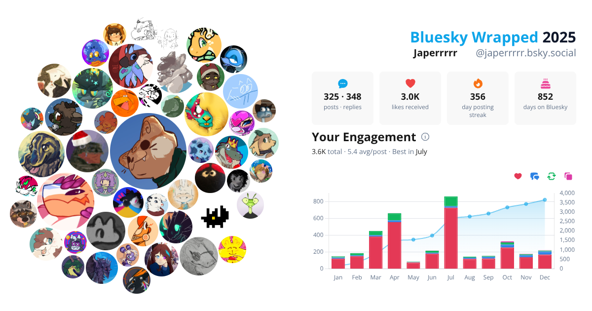 Your Bluesky Wrapped 2025 preview
