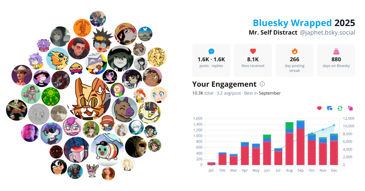 Your Bluesky Wrapped 2025 preview