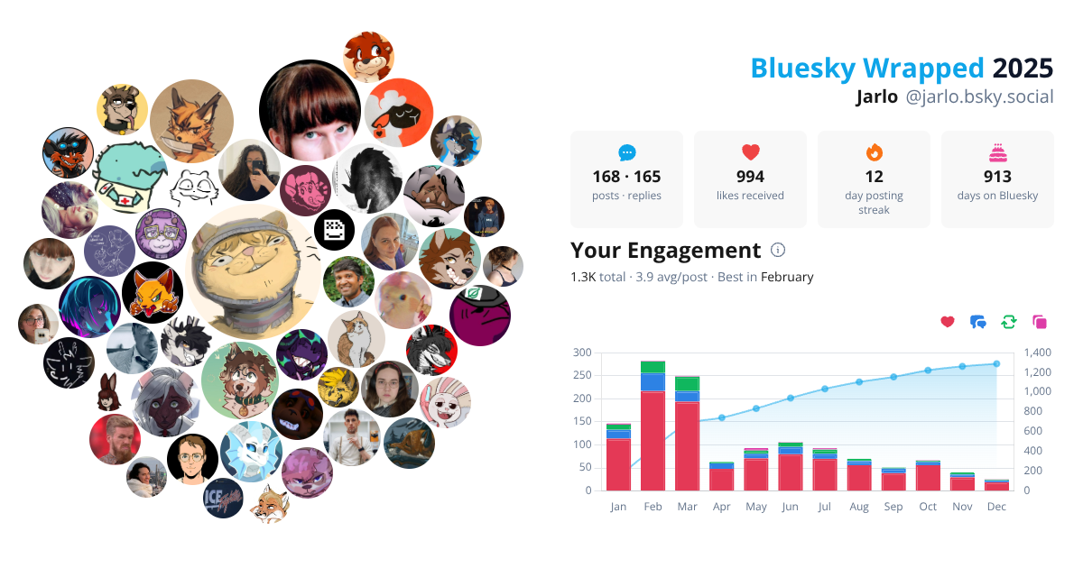 Your Bluesky Wrapped 2025 preview