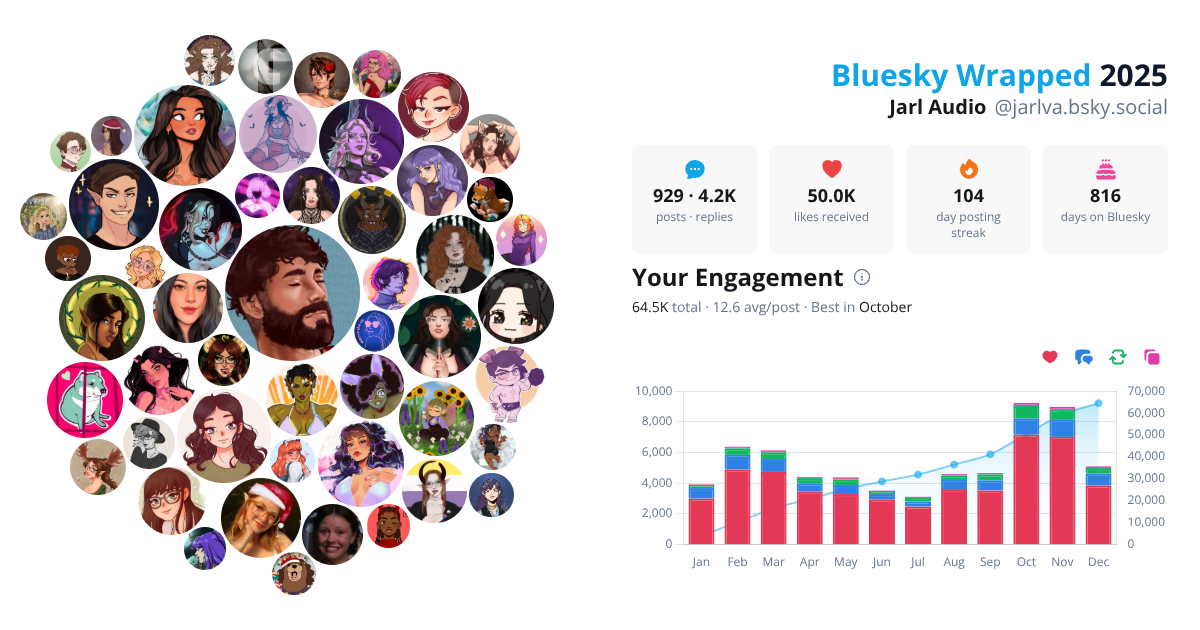 Your Bluesky Wrapped 2025 preview