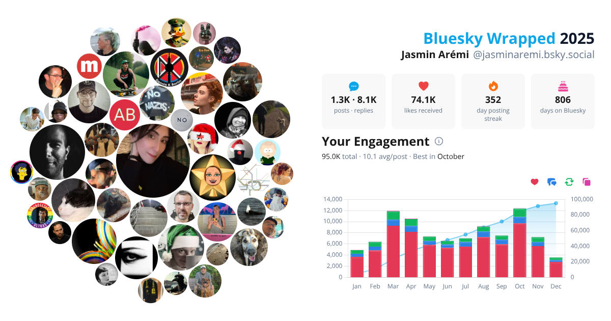 Your Bluesky Wrapped 2025 preview