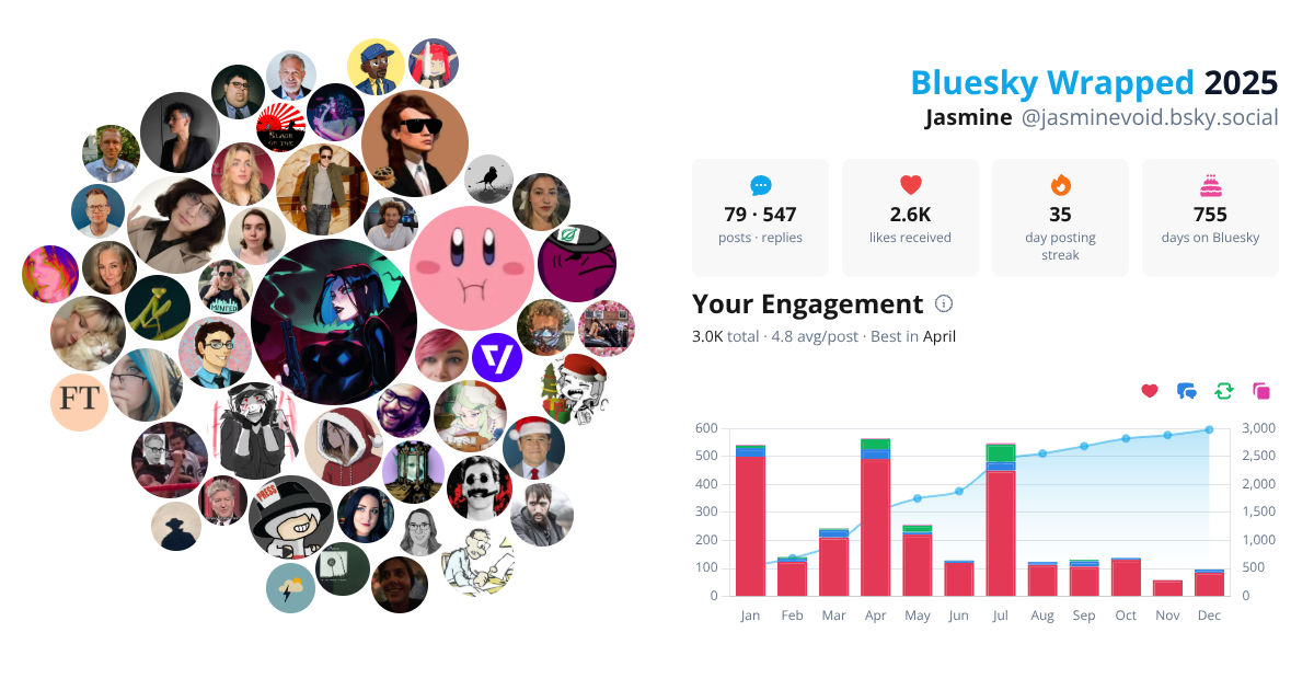 Your Bluesky Wrapped 2025 preview