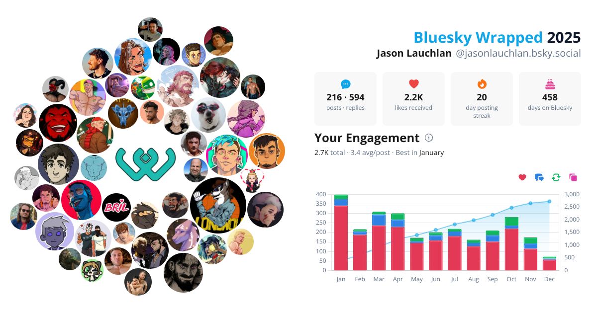Your Bluesky Wrapped 2025 preview