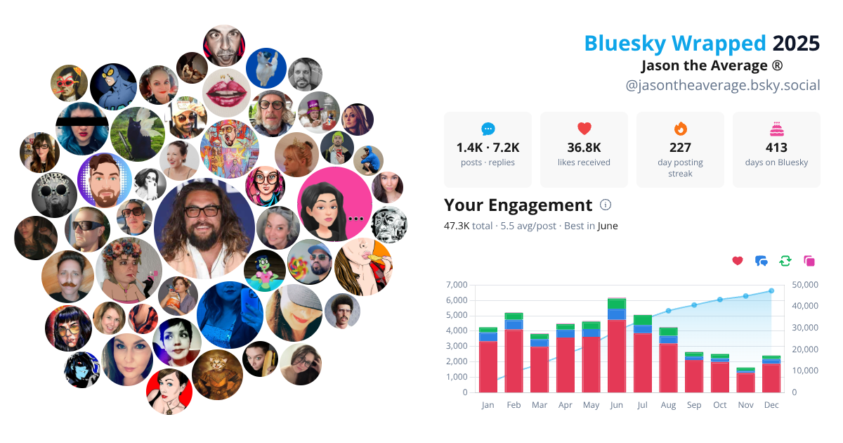 Your Bluesky Wrapped 2025 preview