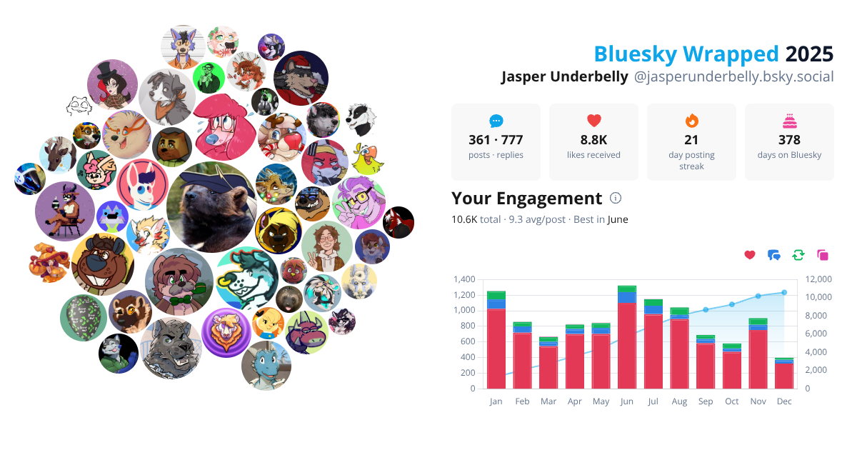Your Bluesky Wrapped 2025 preview