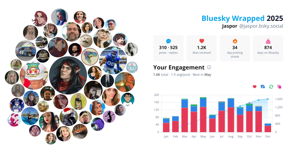 Your Bluesky Wrapped 2025 preview