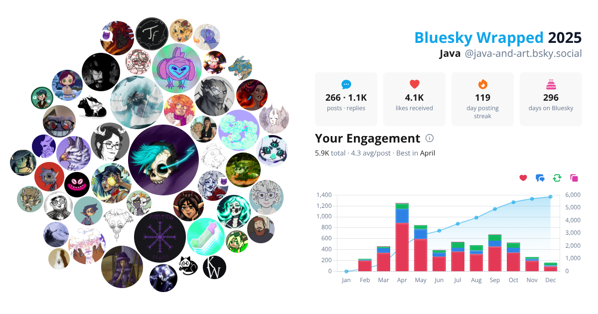 Your Bluesky Wrapped 2025 preview