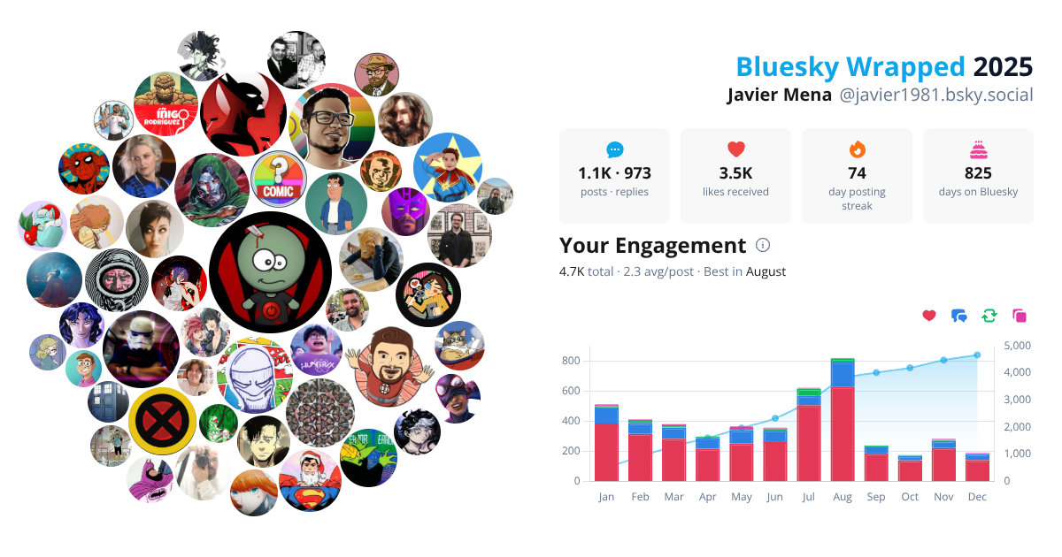 Your Bluesky Wrapped 2025 preview