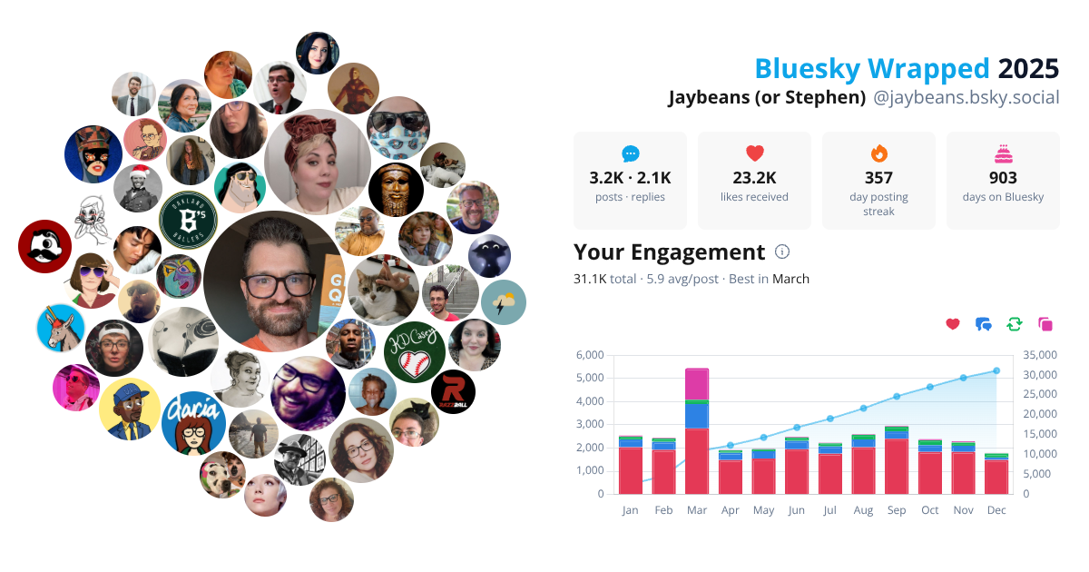Your Bluesky Wrapped 2025 preview