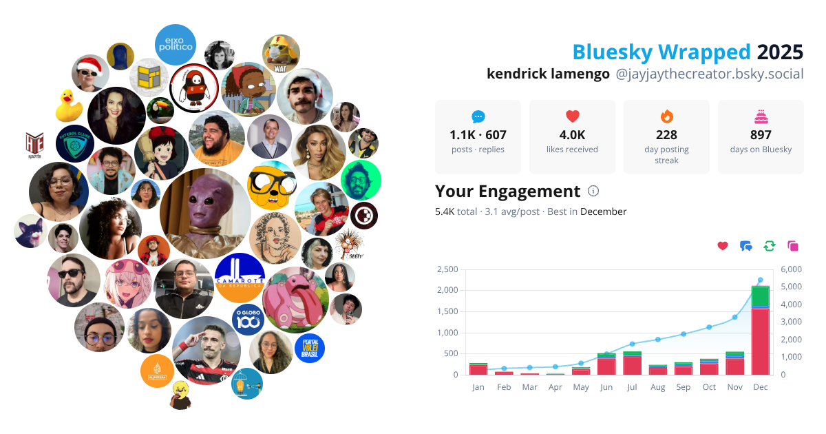Your Bluesky Wrapped 2025 preview