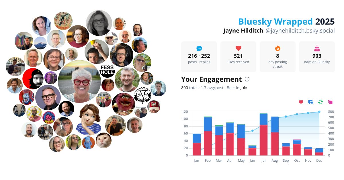 Your Bluesky Wrapped 2025 preview