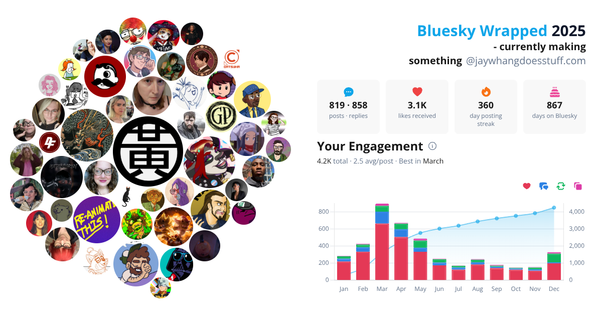 Your Bluesky Wrapped 2025 preview