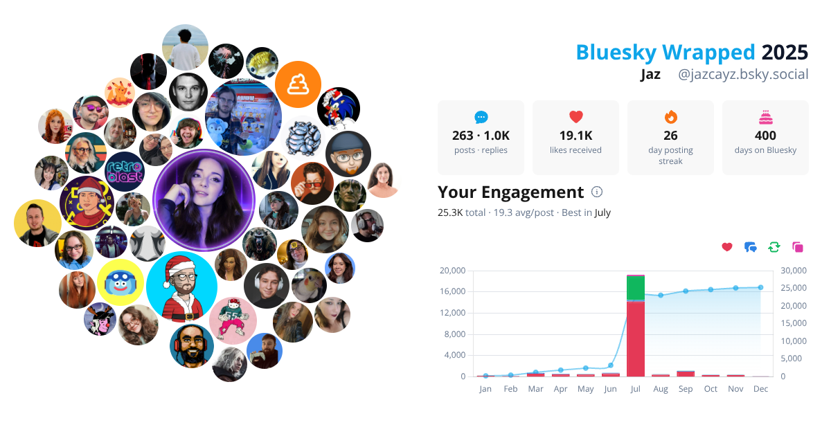 Your Bluesky Wrapped 2025 preview