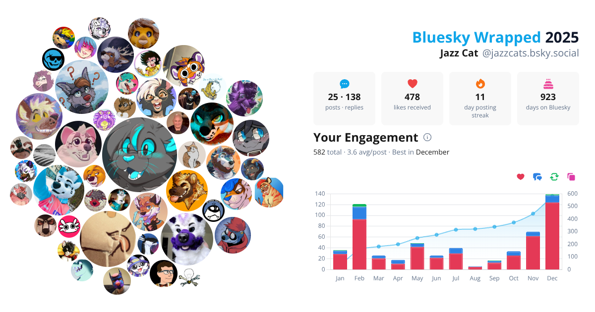 Your Bluesky Wrapped 2025 preview