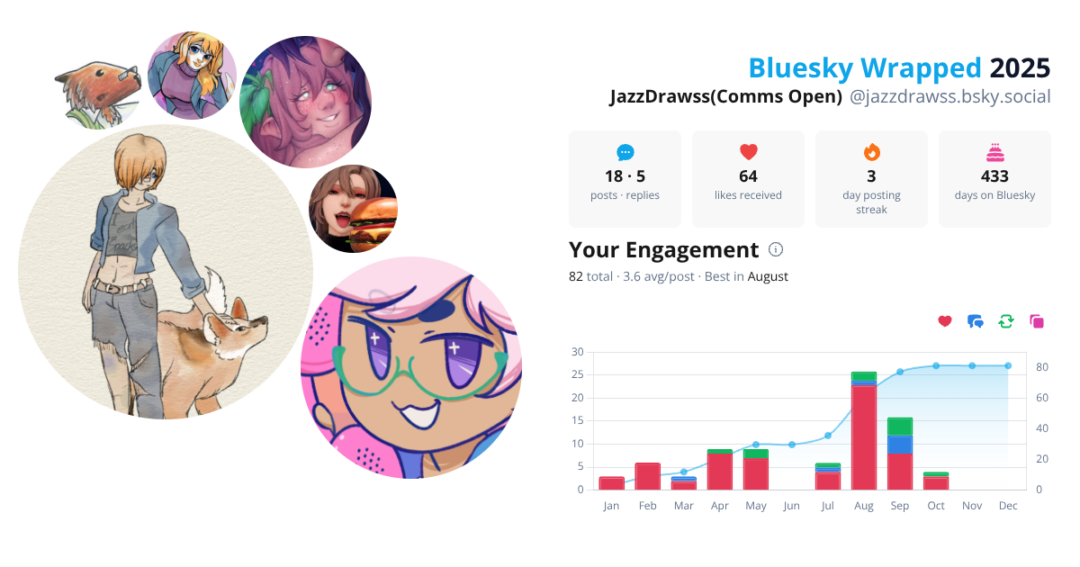 Your Bluesky Wrapped 2025 preview
