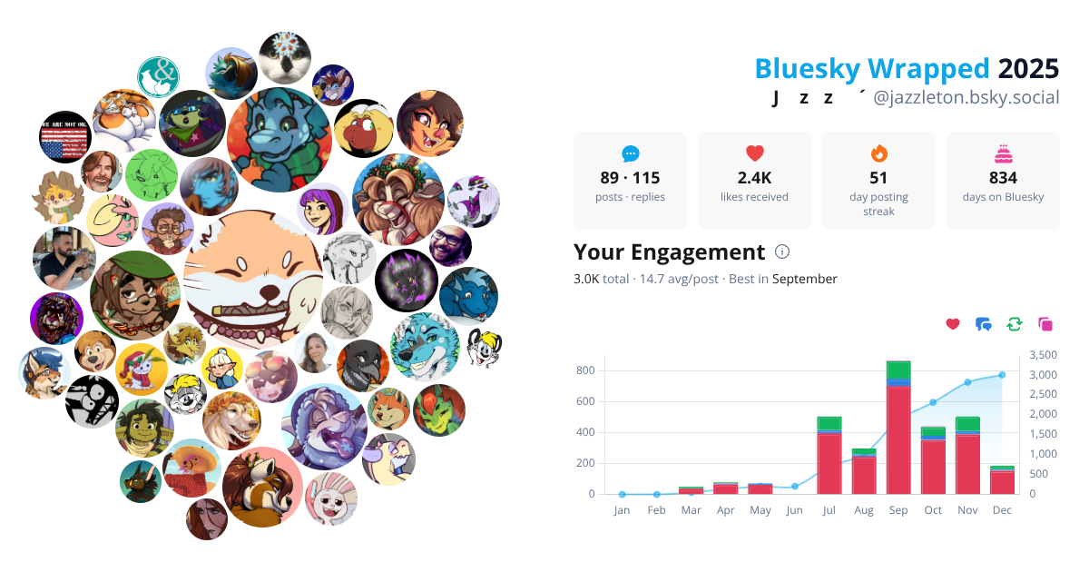 Your Bluesky Wrapped 2025 preview