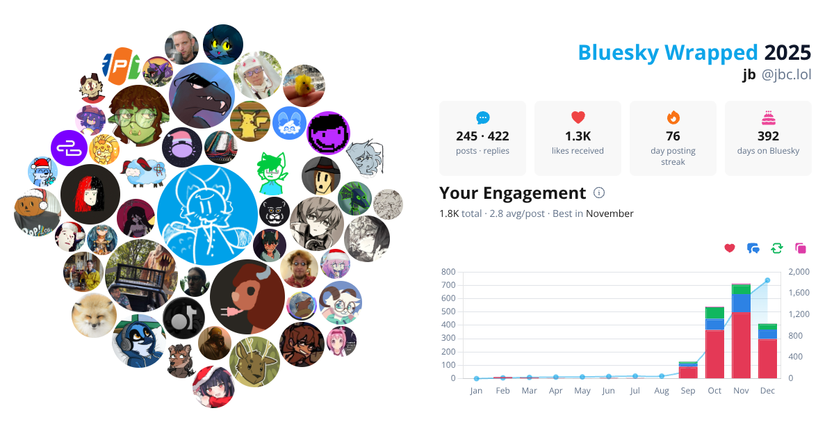 Your Bluesky Wrapped 2025 preview
