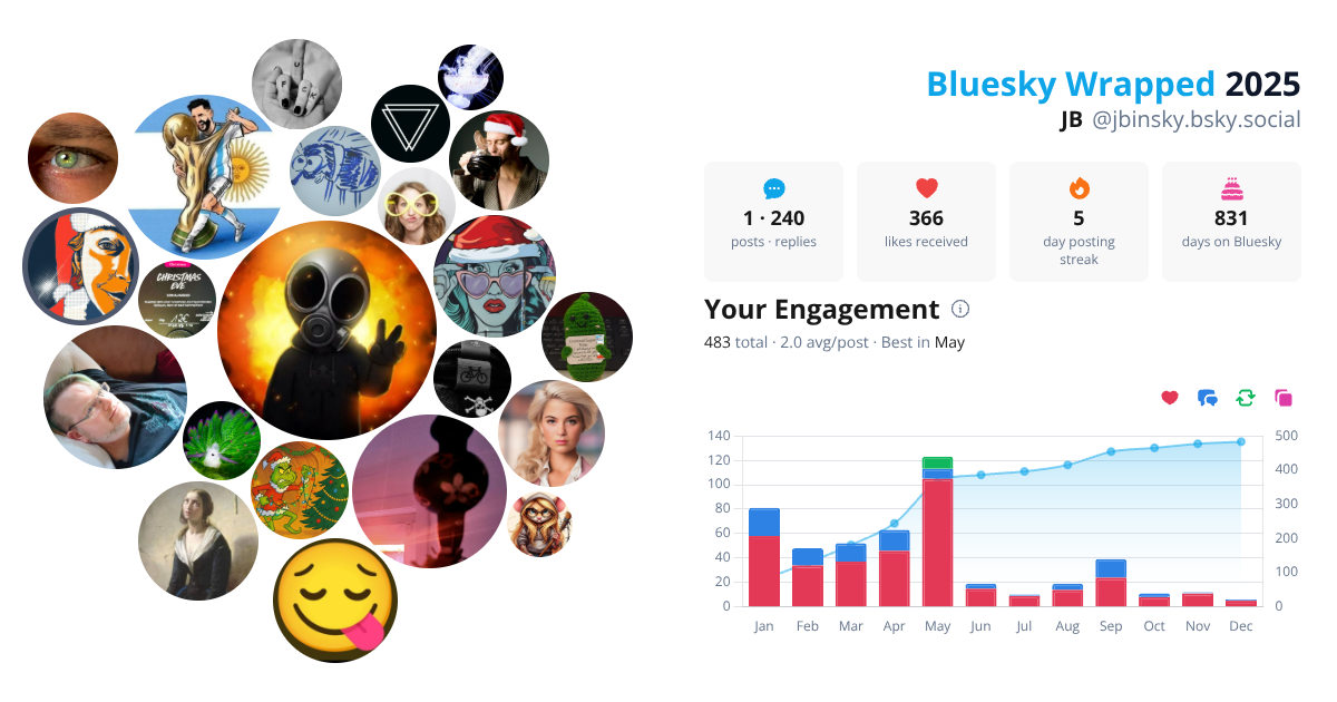 Your Bluesky Wrapped 2025 preview