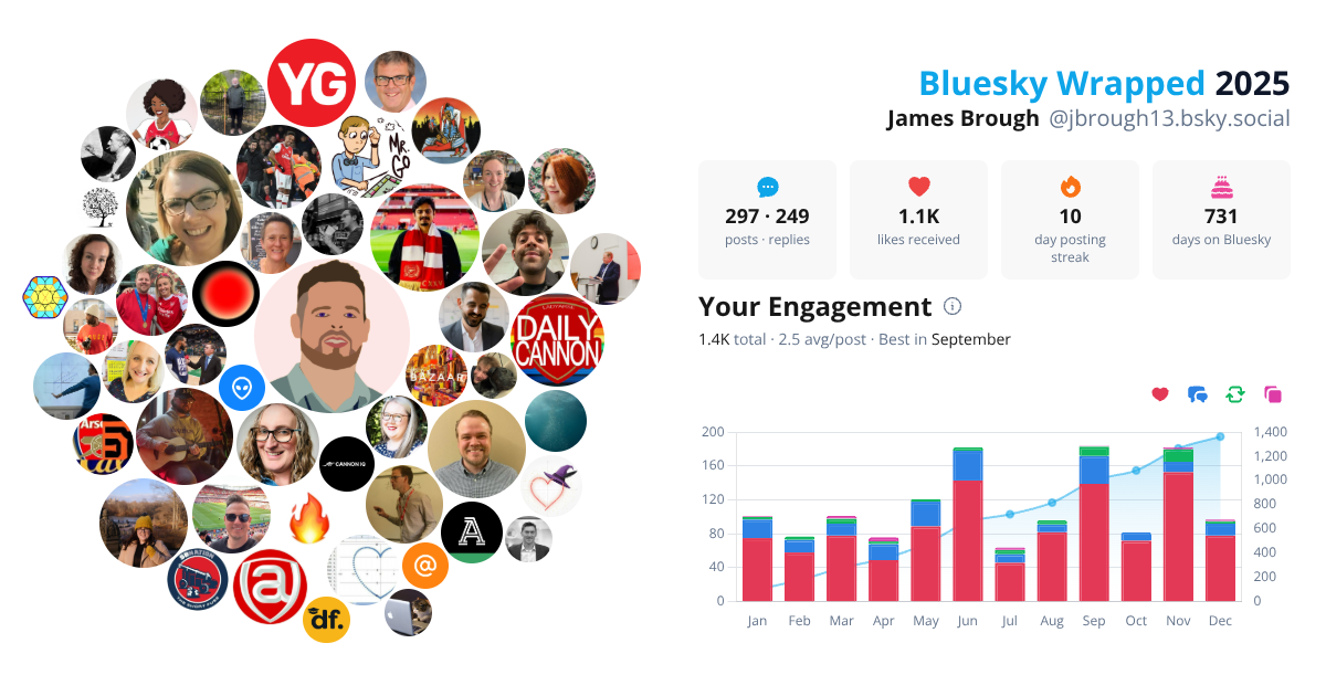 Your Bluesky Wrapped 2025 preview