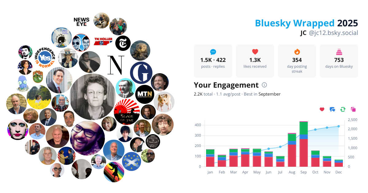Your Bluesky Wrapped 2025 preview