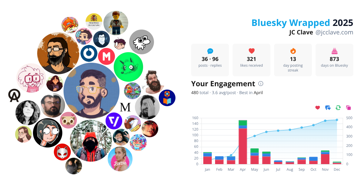 Your Bluesky Wrapped 2025 preview