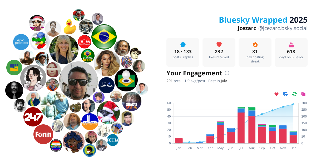 Your Bluesky Wrapped 2025 preview