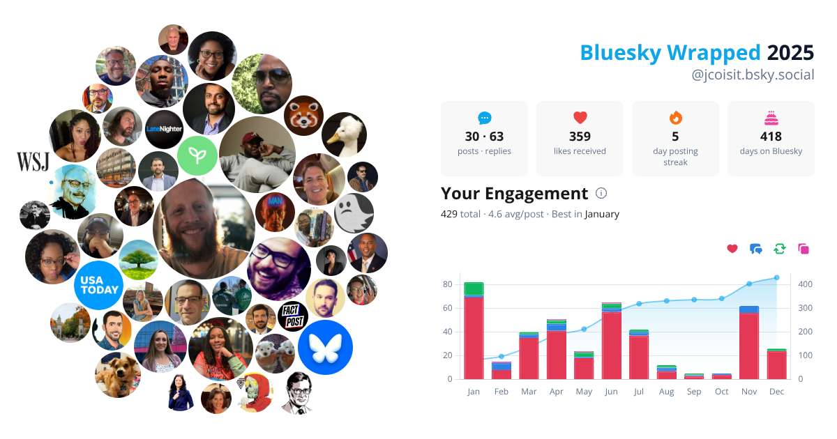 Your Bluesky Wrapped 2025 preview