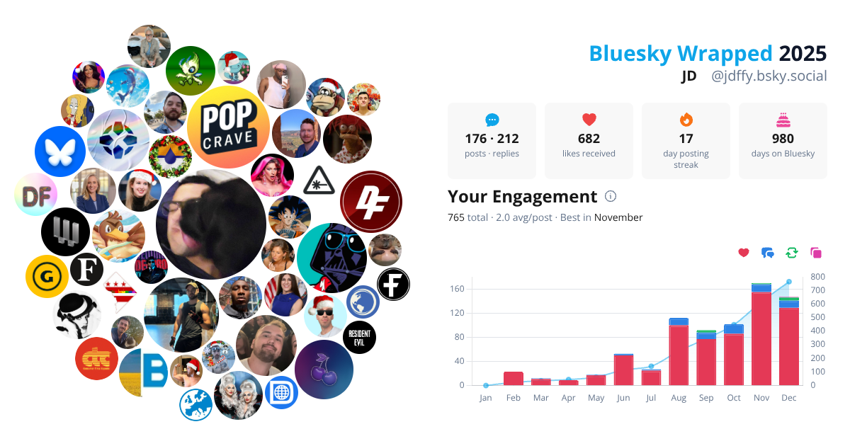 Your Bluesky Wrapped 2025 preview