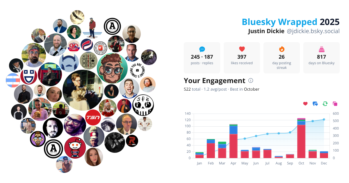 Your Bluesky Wrapped 2025 preview