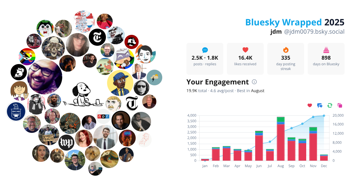 Your Bluesky Wrapped 2025 preview