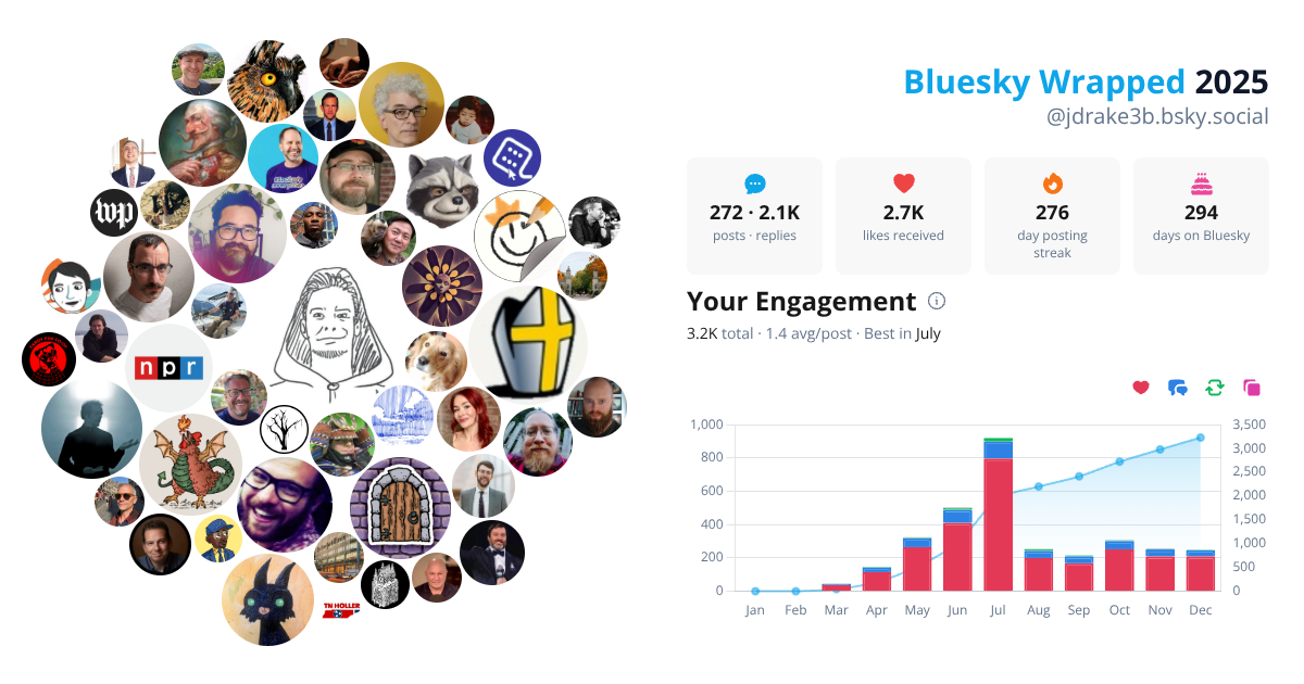 Your Bluesky Wrapped 2025 preview