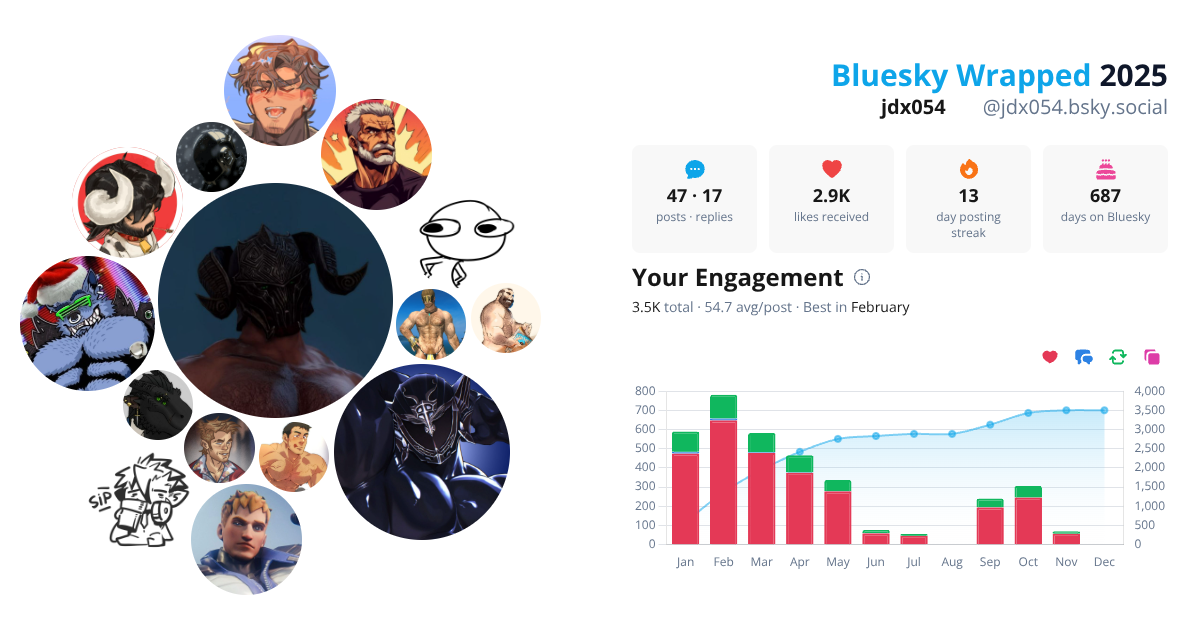 Your Bluesky Wrapped 2025 preview