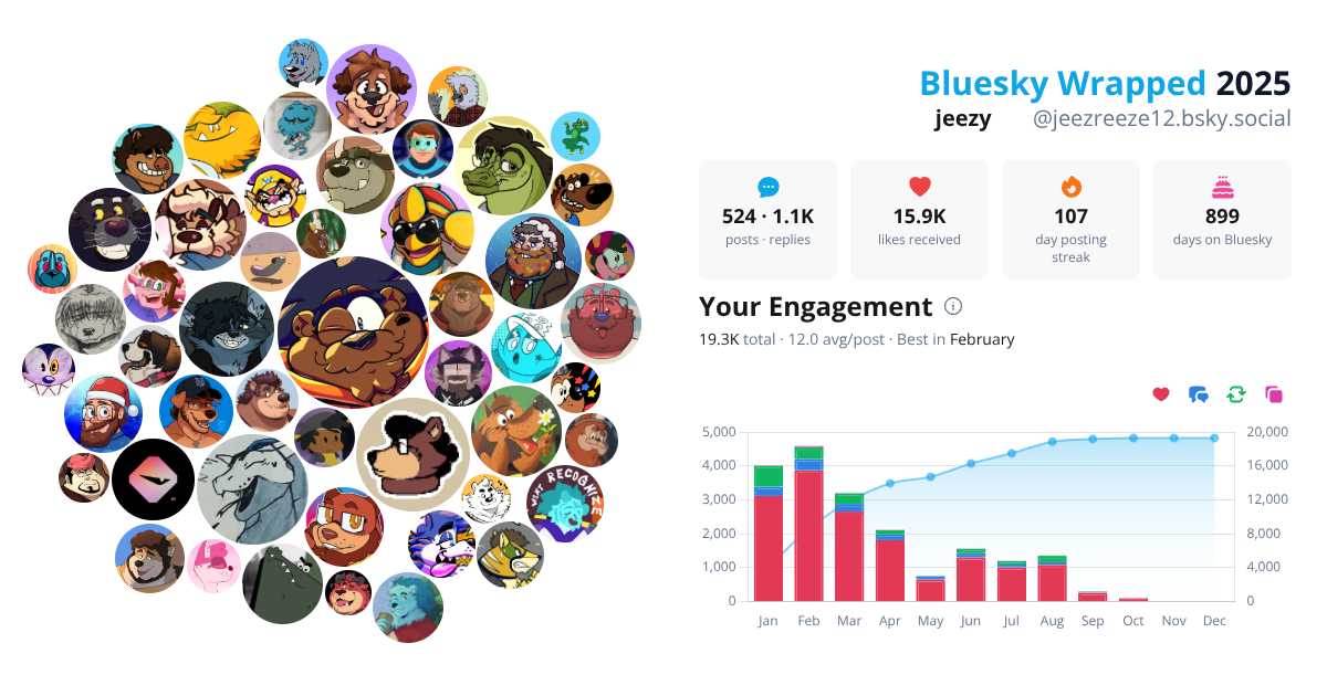 Your Bluesky Wrapped 2025 preview