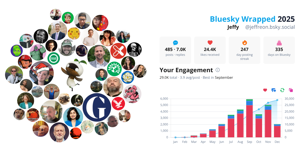 Your Bluesky Wrapped 2025 preview