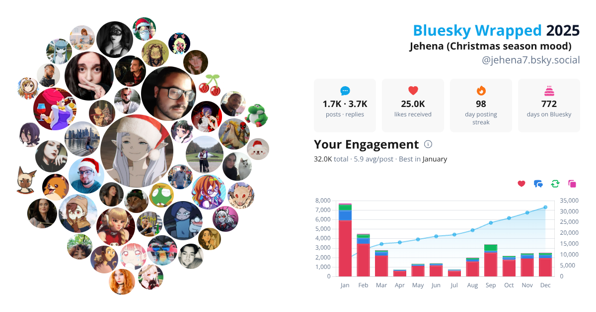 Your Bluesky Wrapped 2025 preview