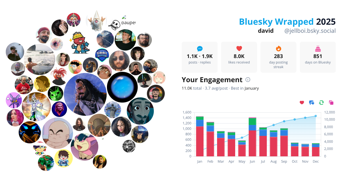 Your Bluesky Wrapped 2025 preview