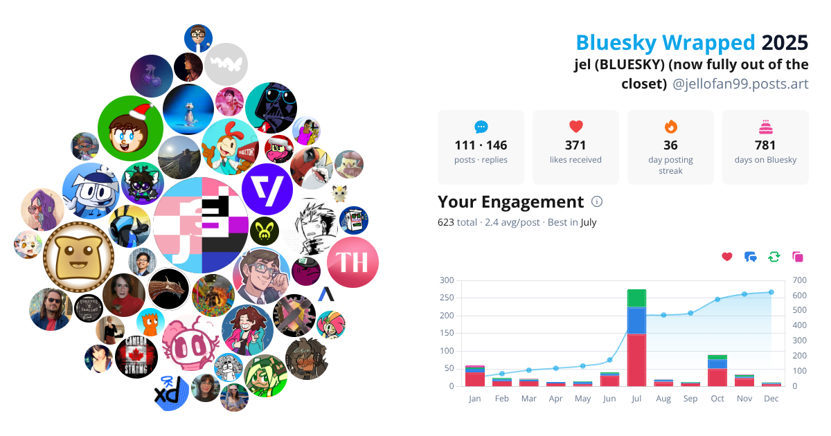 Your Bluesky Wrapped 2025 preview