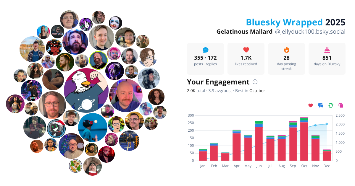 Your Bluesky Wrapped 2025 preview
