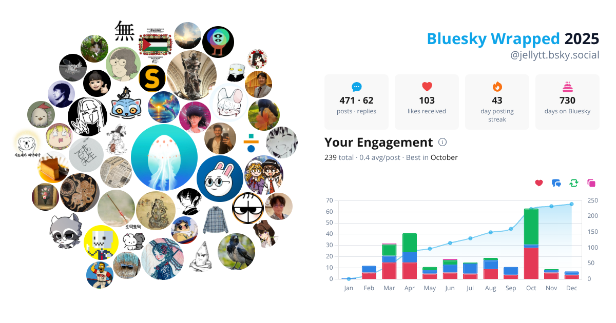 Your Bluesky Wrapped 2025 preview