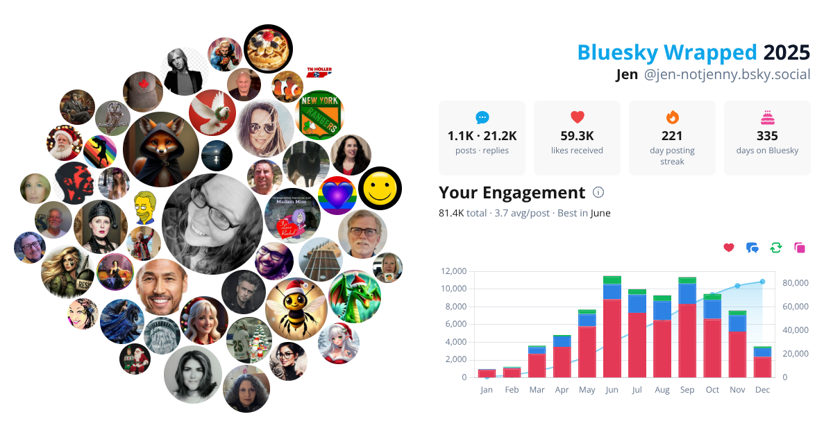 Your Bluesky Wrapped 2025 preview