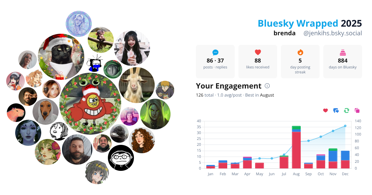 Your Bluesky Wrapped 2025 preview