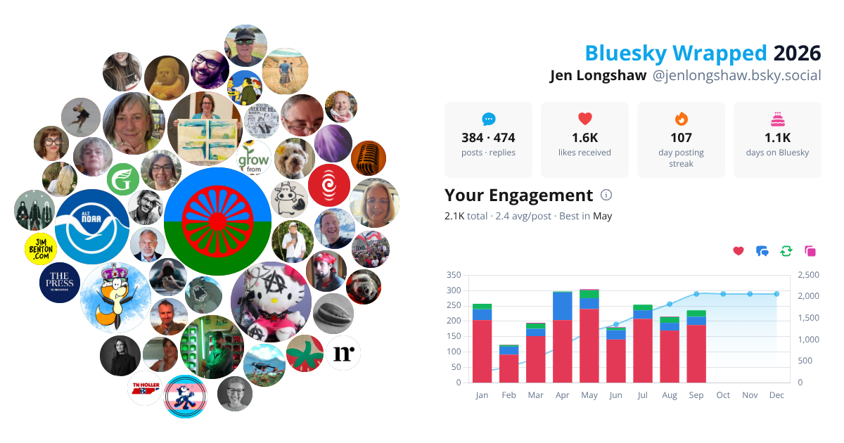 Your Bluesky Wrapped 2026 preview