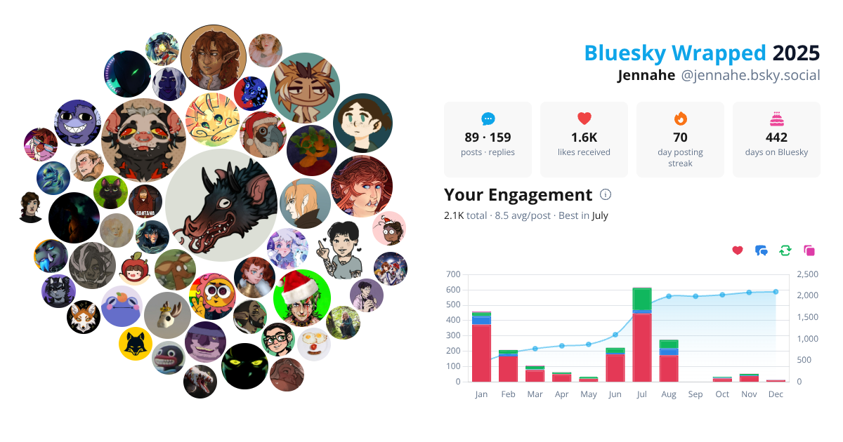Your Bluesky Wrapped 2025 preview