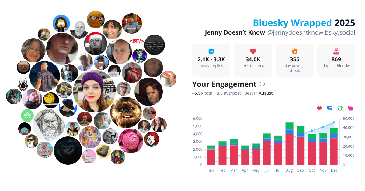 Your Bluesky Wrapped 2025 preview