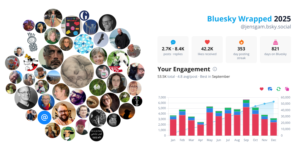 Your Bluesky Wrapped 2025 preview