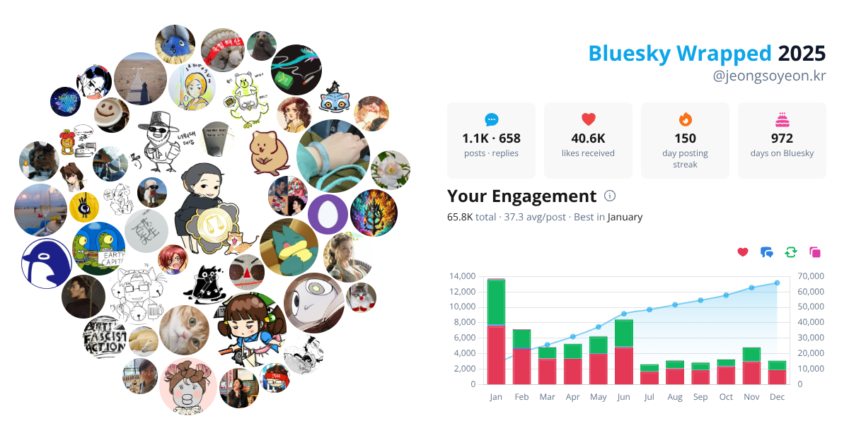 Your Bluesky Wrapped 2025 preview