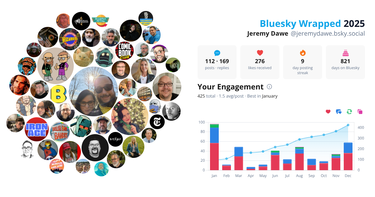 Your Bluesky Wrapped 2025 preview