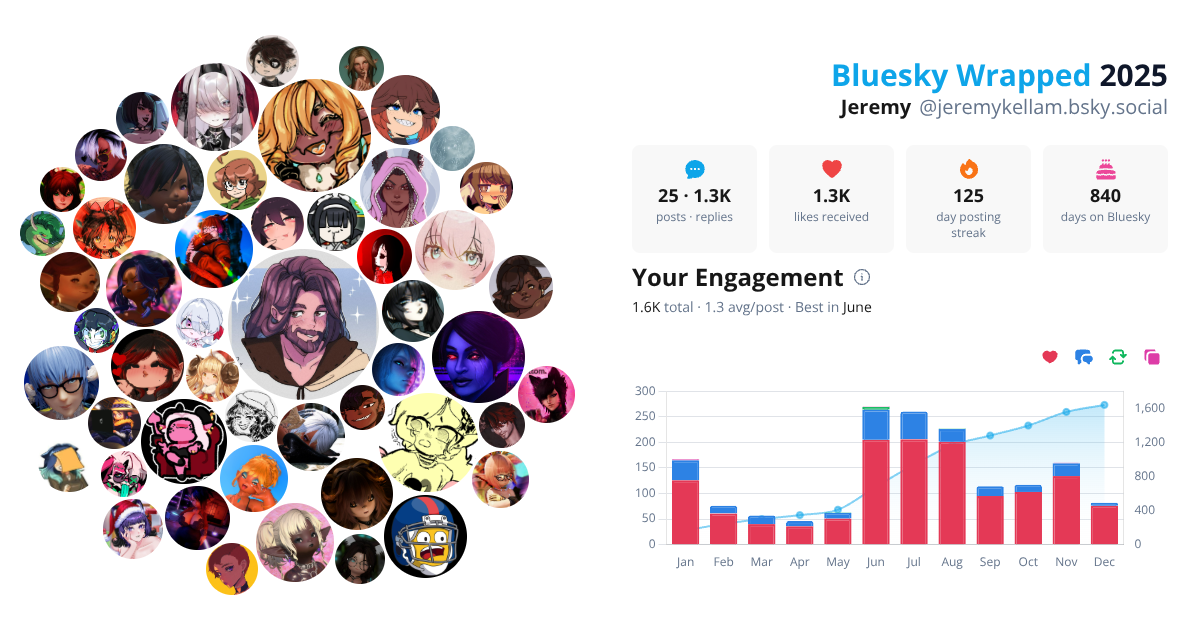 Your Bluesky Wrapped 2025 preview