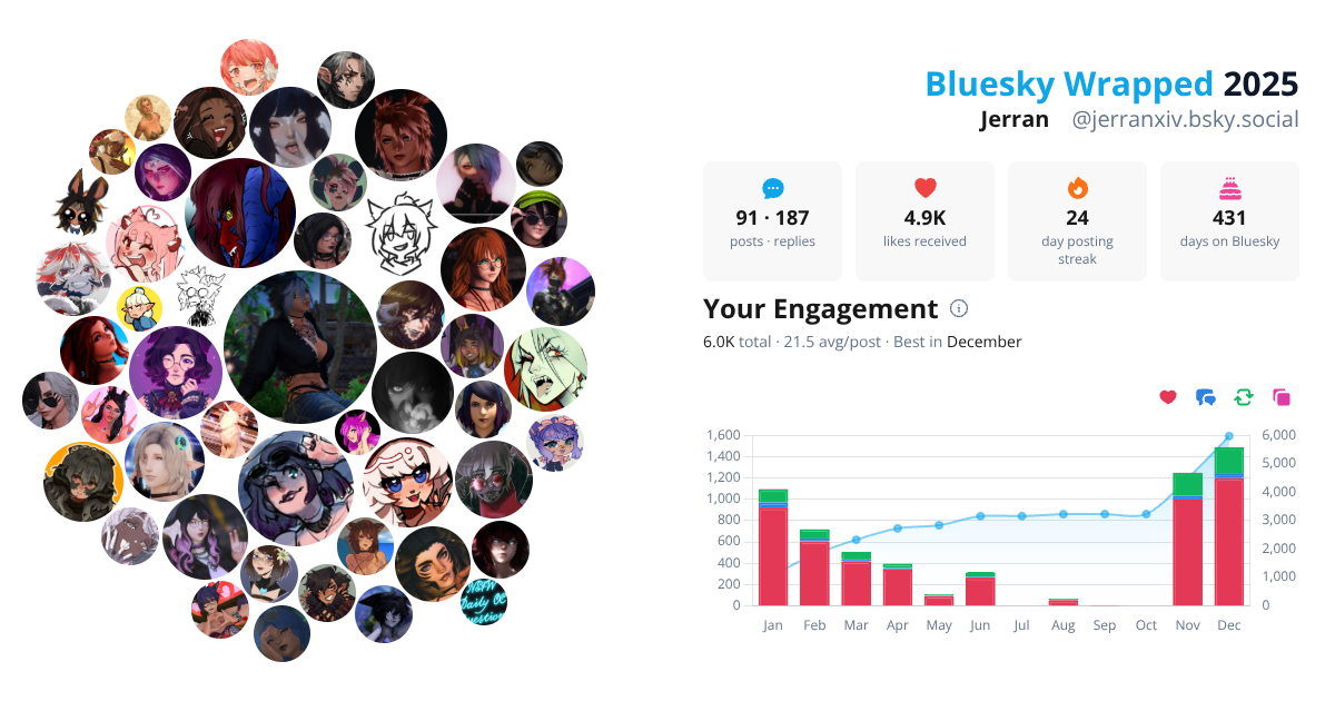 Your Bluesky Wrapped 2025 preview