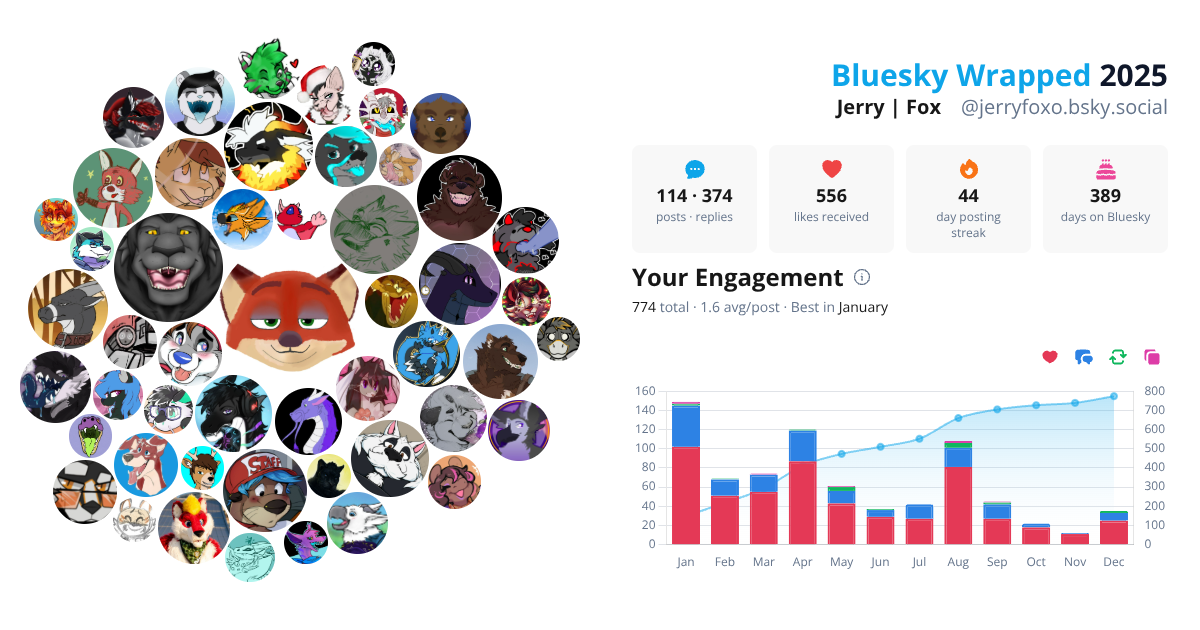Your Bluesky Wrapped 2025 preview